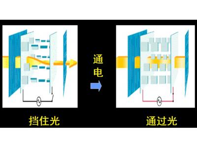 LCD结构及显示原理（图解）